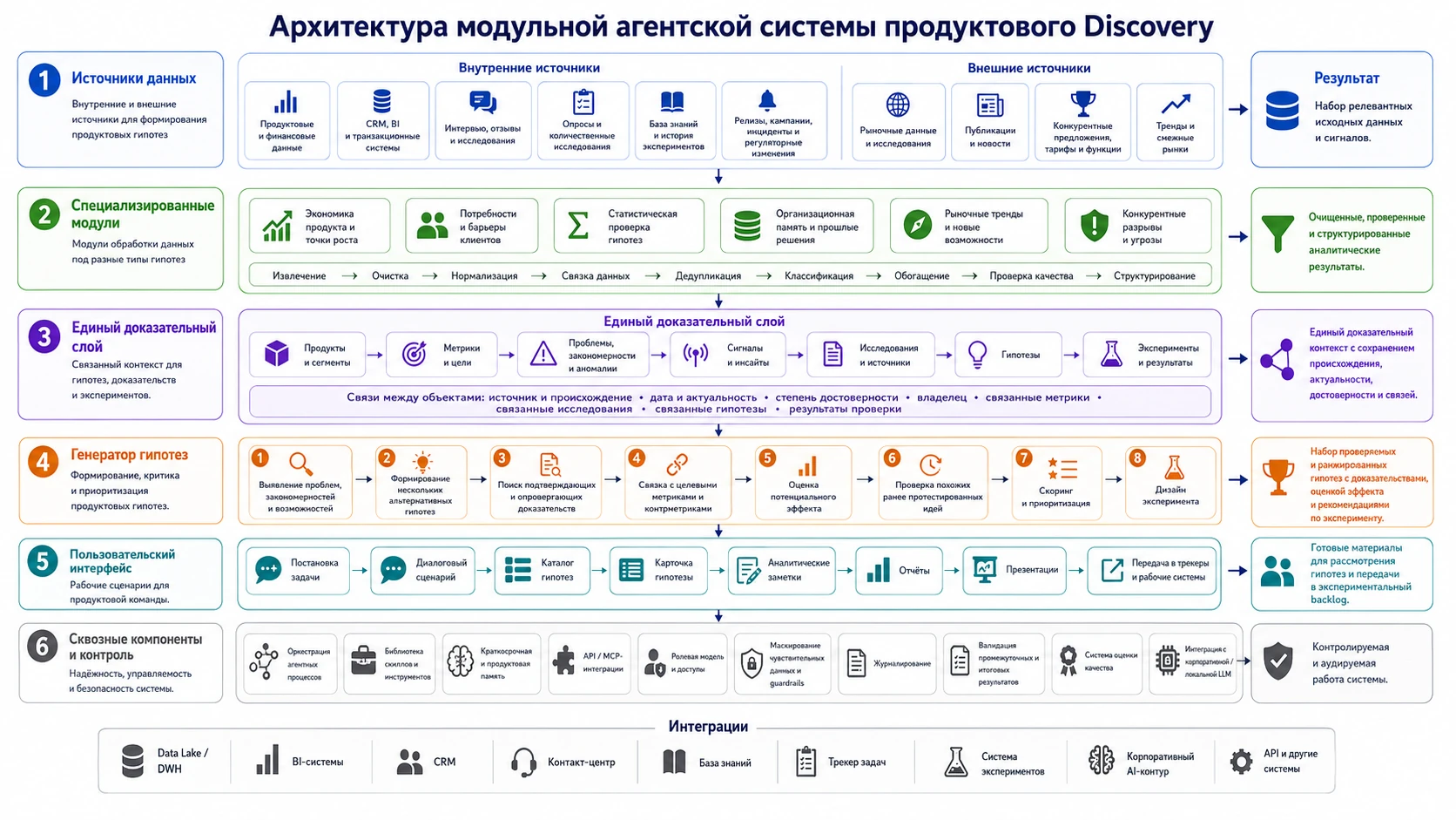 Архитектура модульного агентского Discovery
