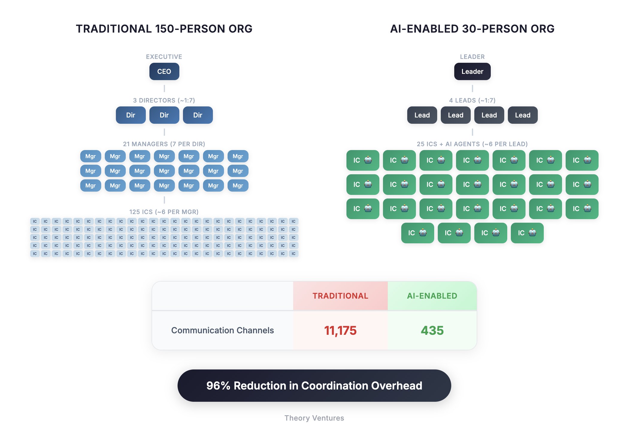 AI‑нативные стартапы: автоматизировать код и удвоить прибыль за счёт сокращения команды
