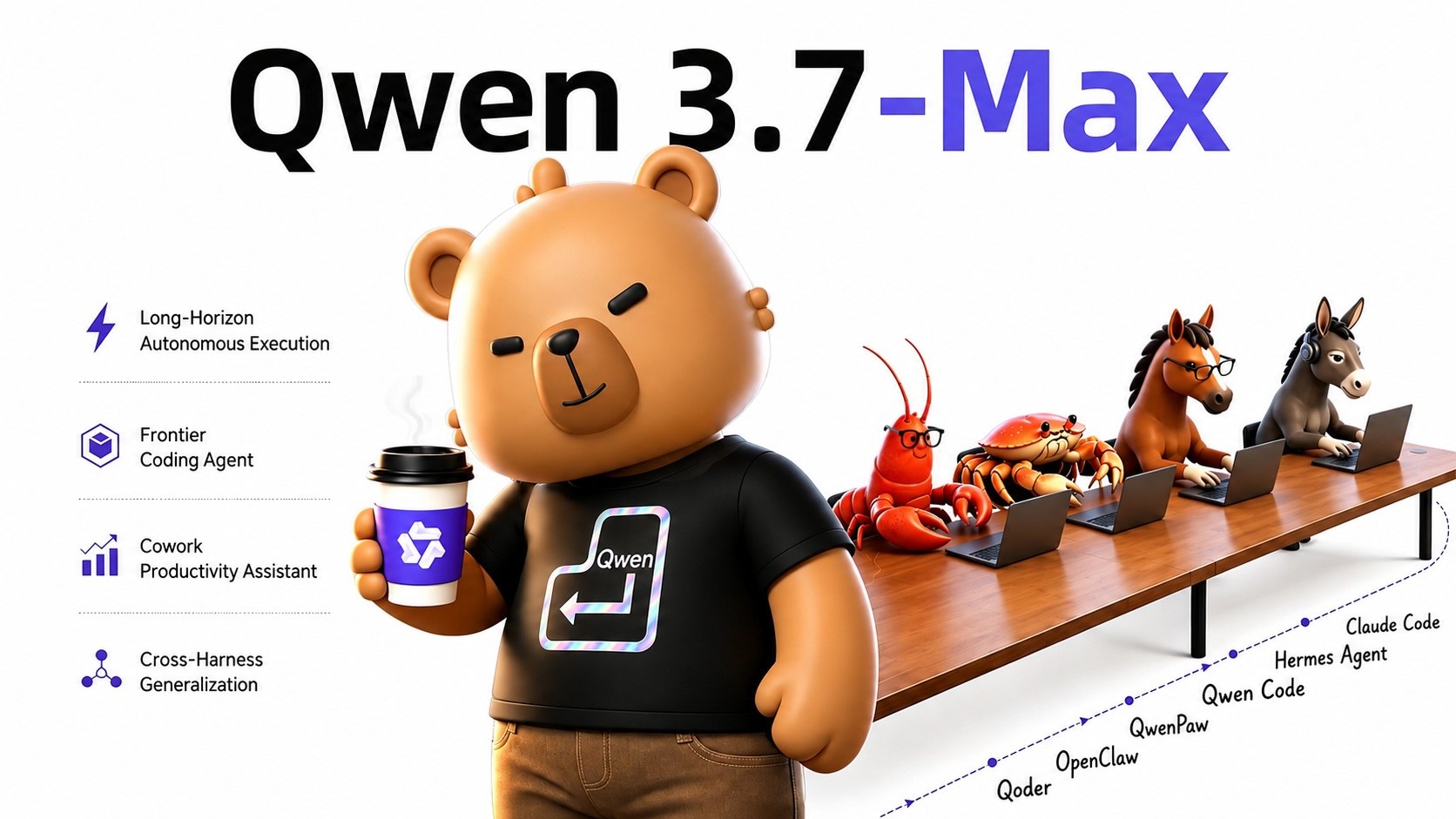 Эпоха агентов: Qwen3.7-Max от Alibaba сама пишет код под собственное железо