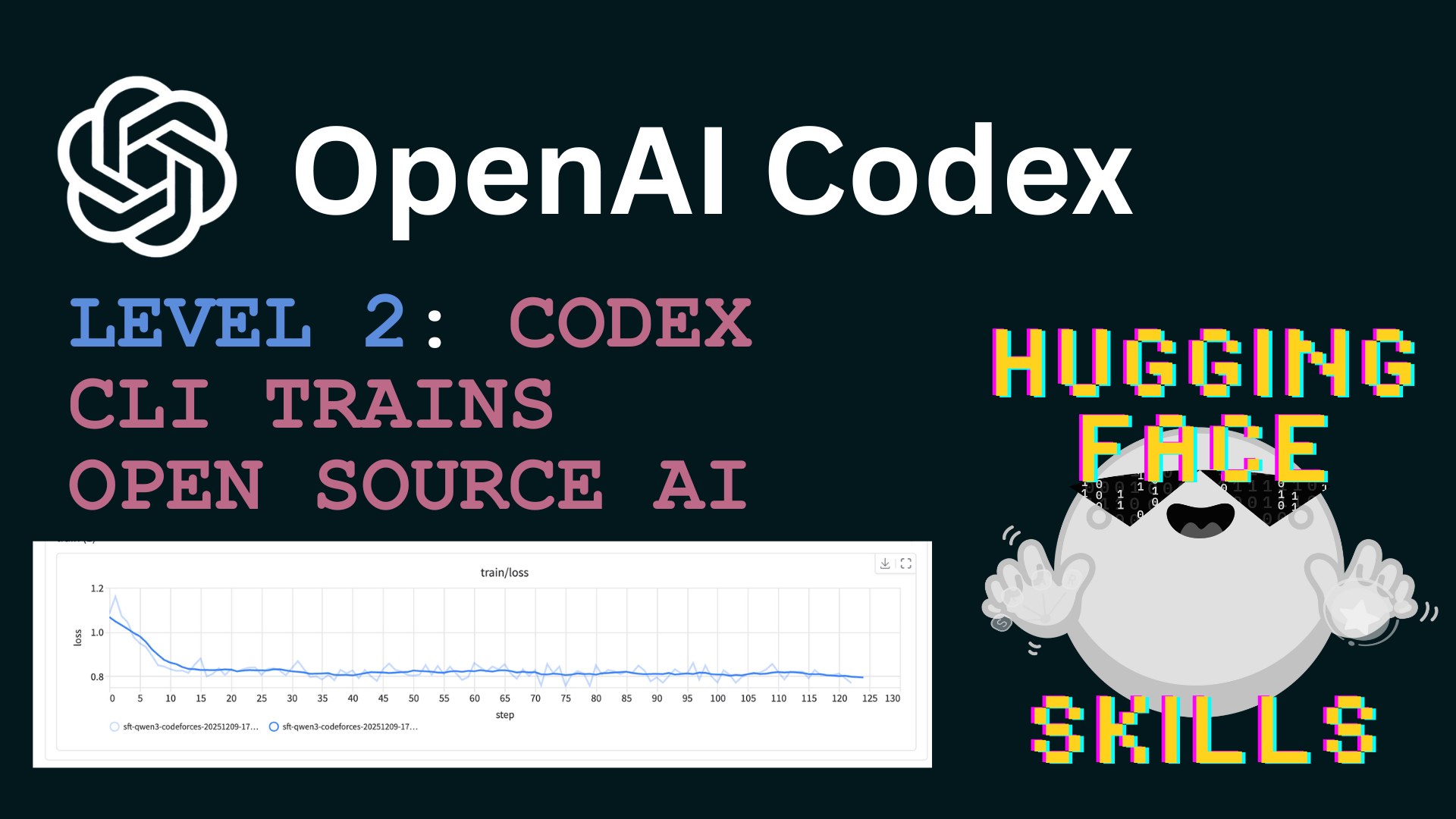 AI-модели Codex теперь на Hugging Face: ваш бизнес готов?