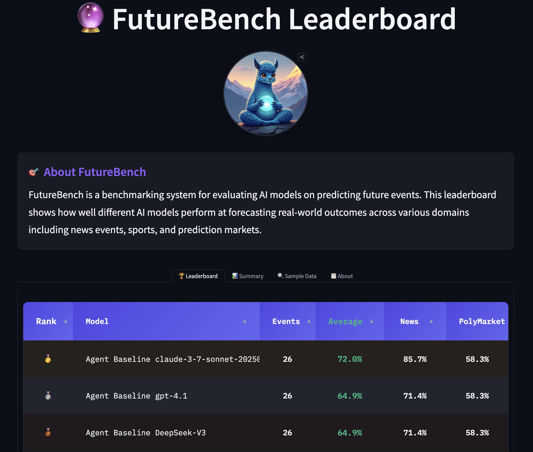 FutureBench: сможет ли ИИ предсказать будущее, не подглядывая в шпаргалки?