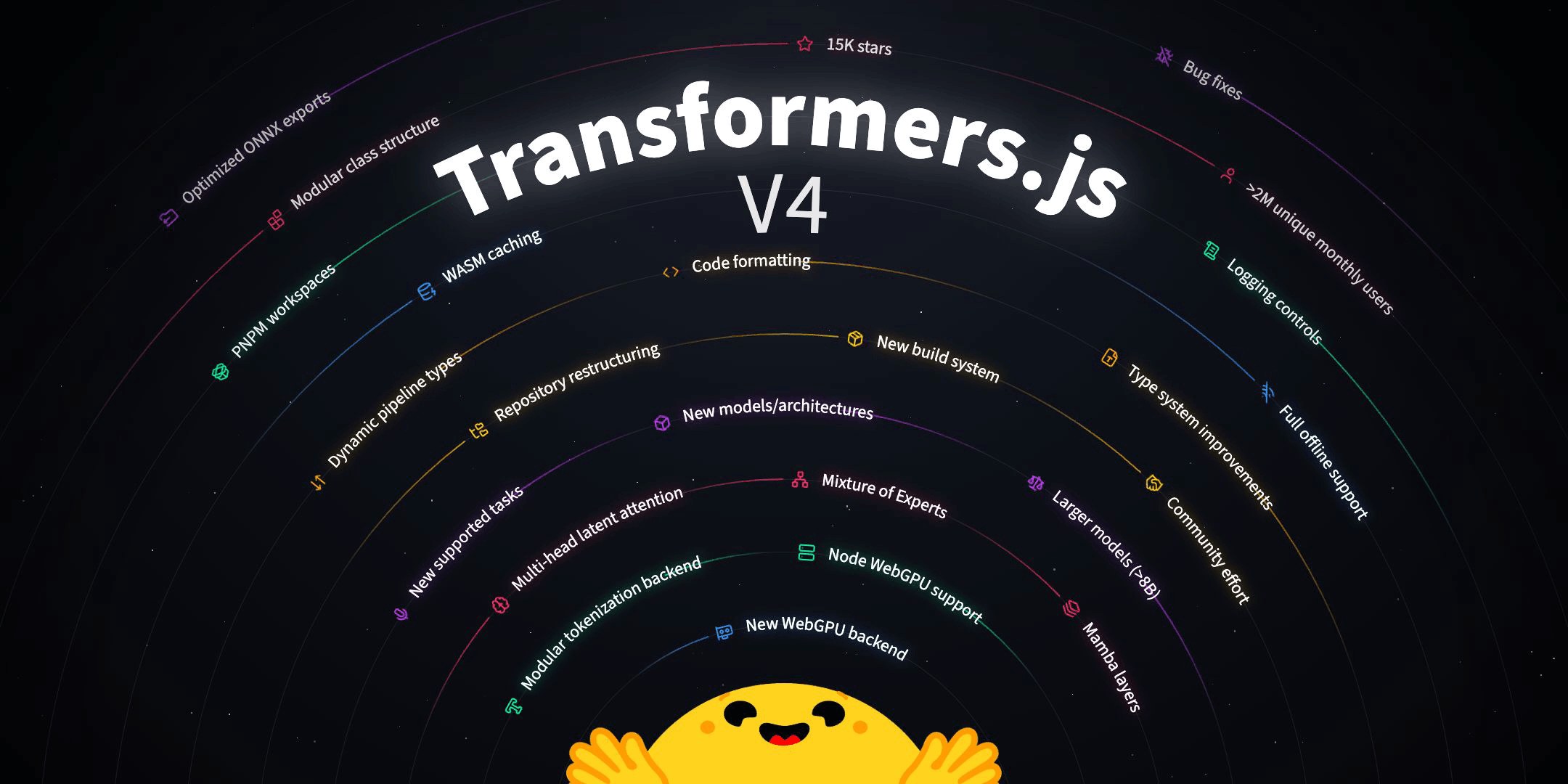 AI теперь в вашем браузере: Hugging Face Transformers.js v4